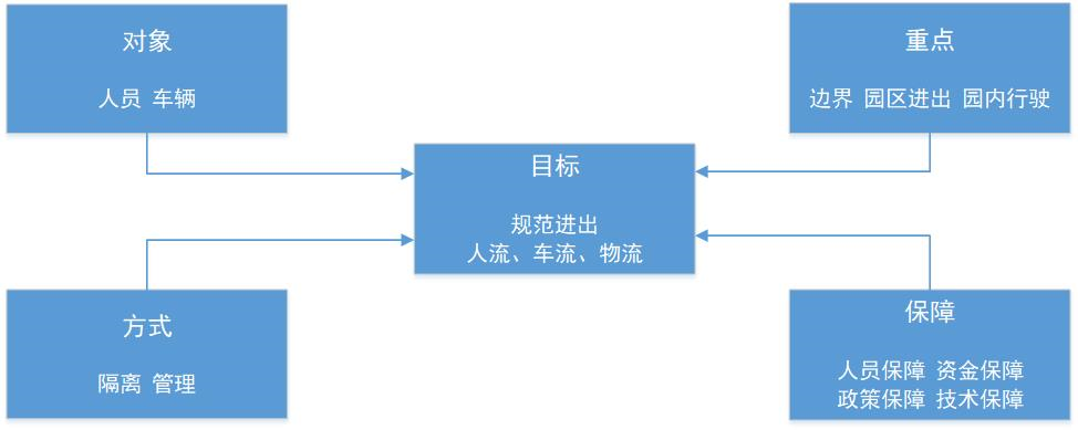 设计理念1.png